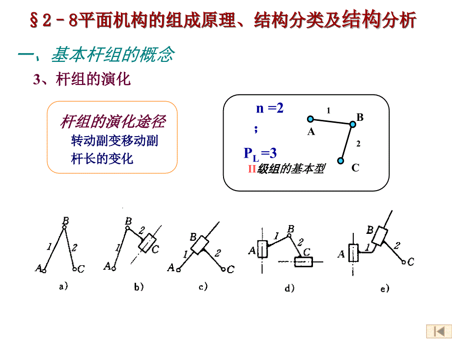 《精编》平面机构的组成原理、结构分类与结构分析_第4页