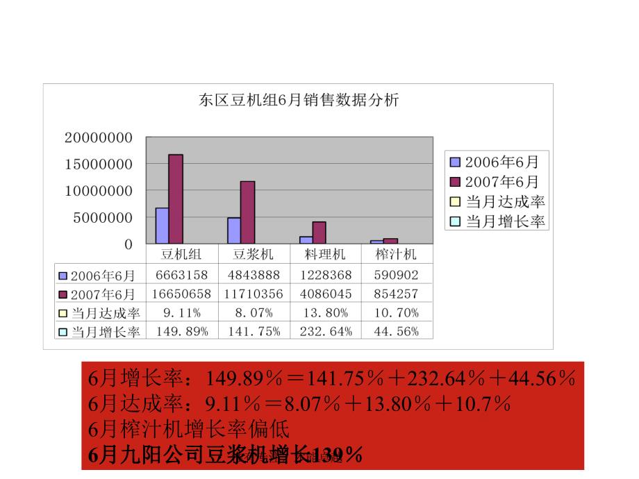 《精编》东区豆机组月度市场工作总结_第2页