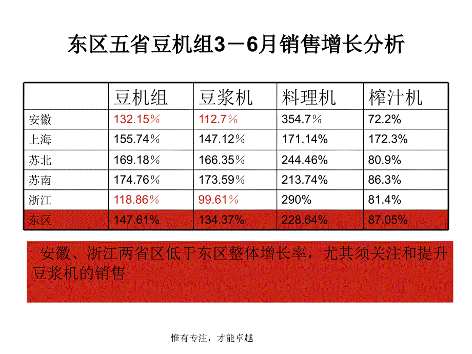 《精编》东区豆机组月度市场工作总结_第4页