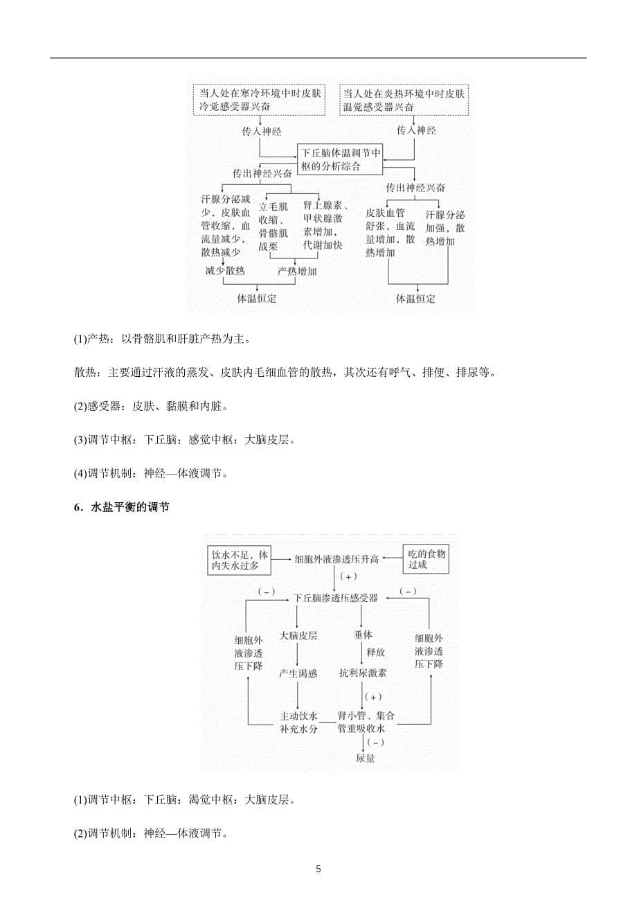 2020届高考二轮权威精品复习资源专题八 人体内环境及稳态、免疫调节 教师版_第5页