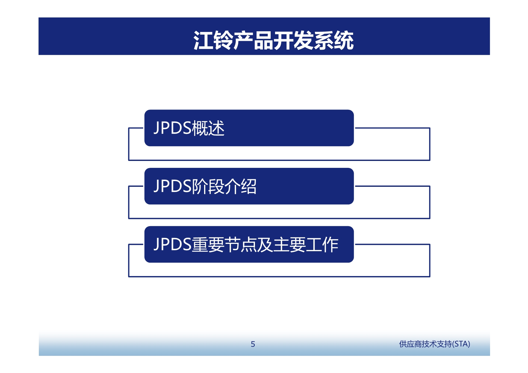 江铃新项目零部件前期质量策划 第一部分 江铃产品开发系统（JPDS）介绍_第5页