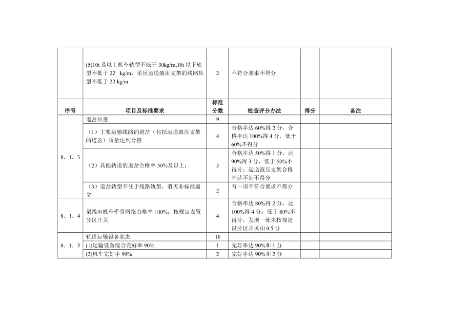 《精编》煤矿运输安全管理标准化评级考核表汇编_第2页