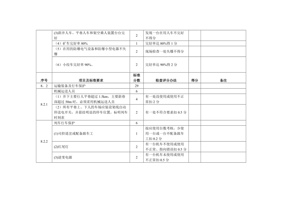 《精编》煤矿运输安全管理标准化评级考核表汇编_第3页