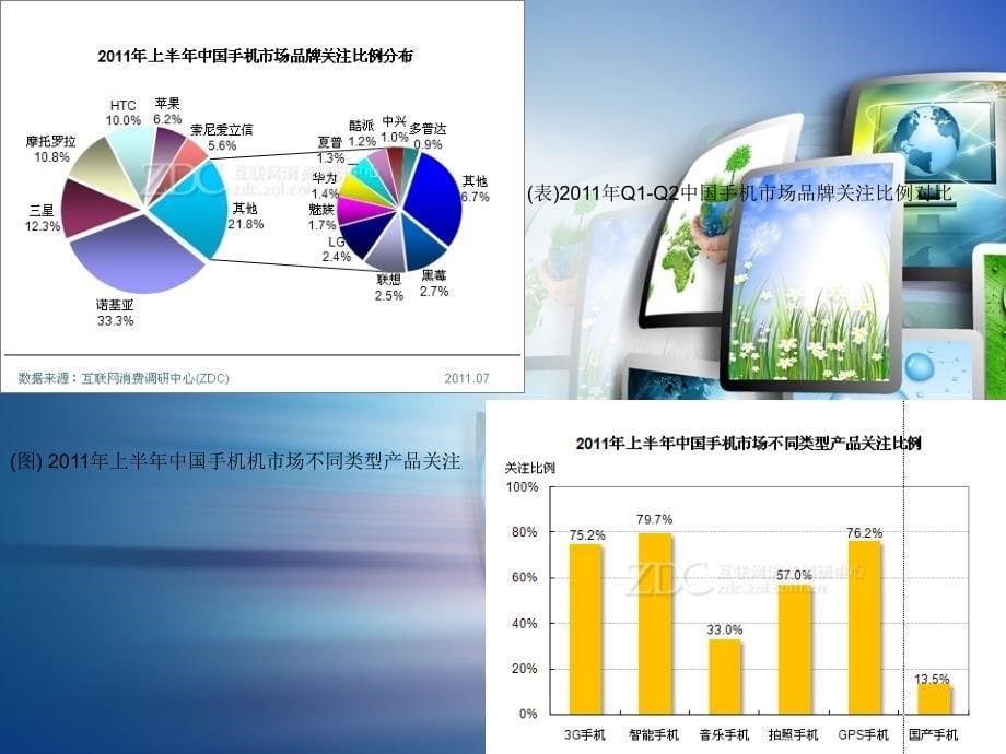 《精编》我国手机市场结构分析_第5页