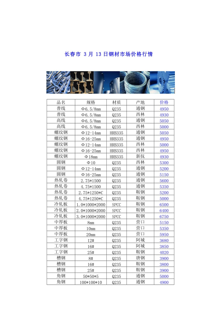 《精编》长春市钢材市场价格行情介绍_第1页