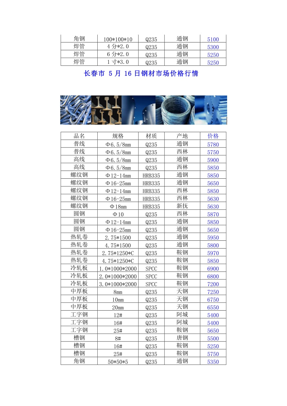 《精编》长春市钢材市场价格行情介绍_第3页