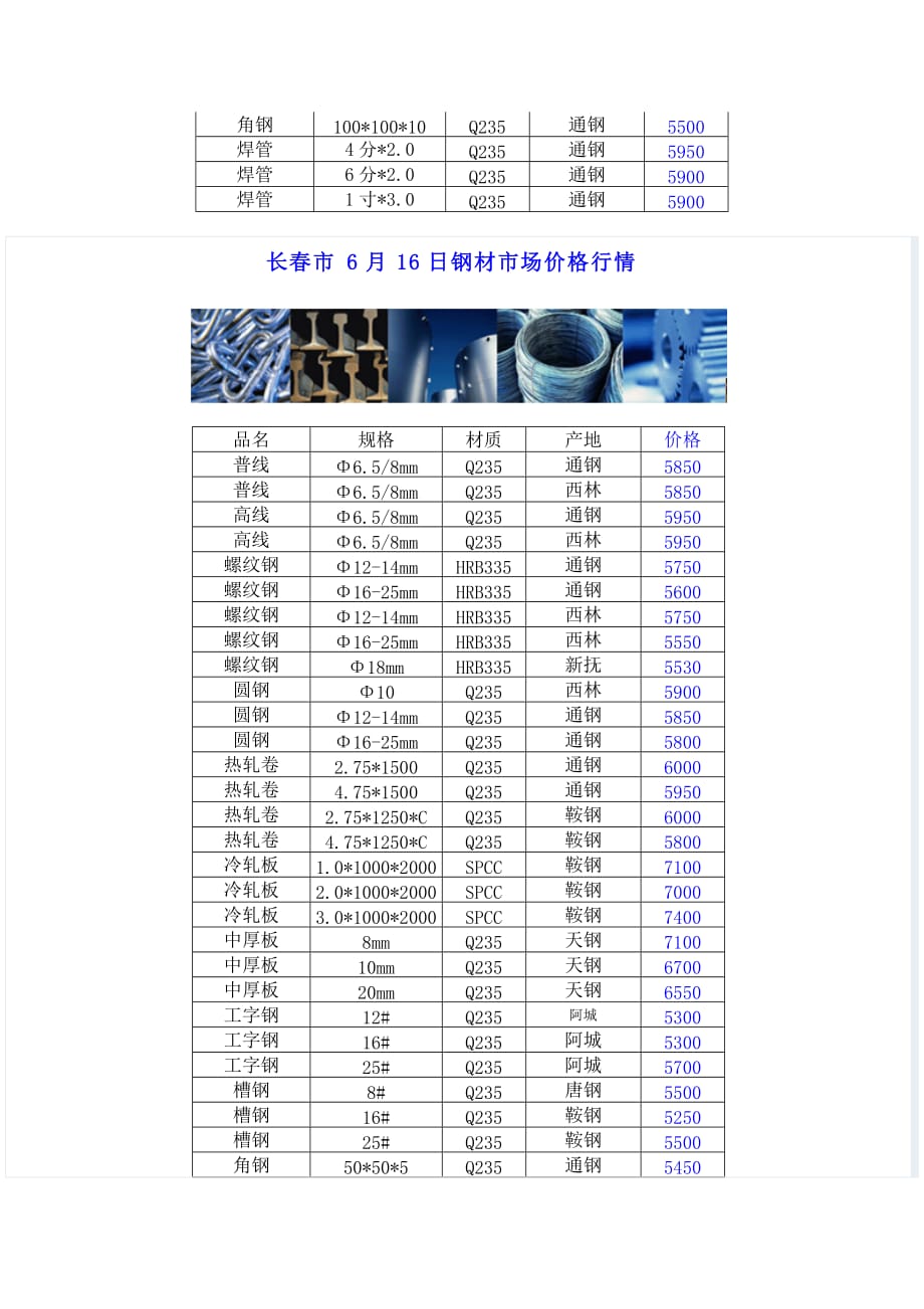 《精编》长春市钢材市场价格行情介绍_第4页