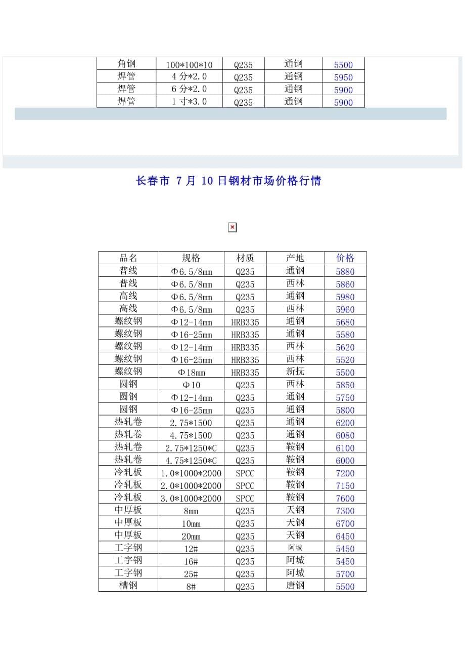 《精编》长春市钢材市场价格行情介绍_第5页