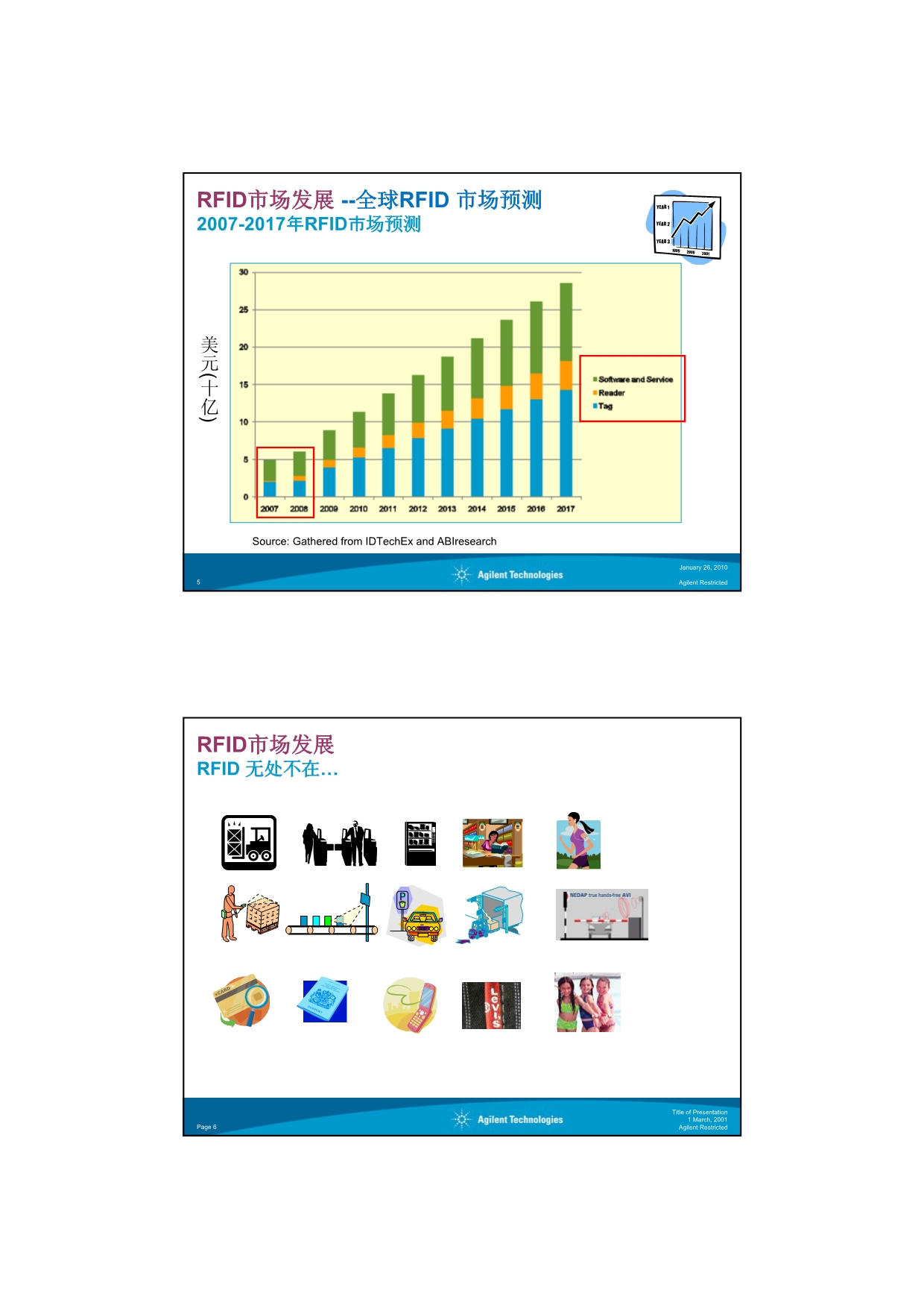 物联网时代的技术发展概况与测试需求_第3页