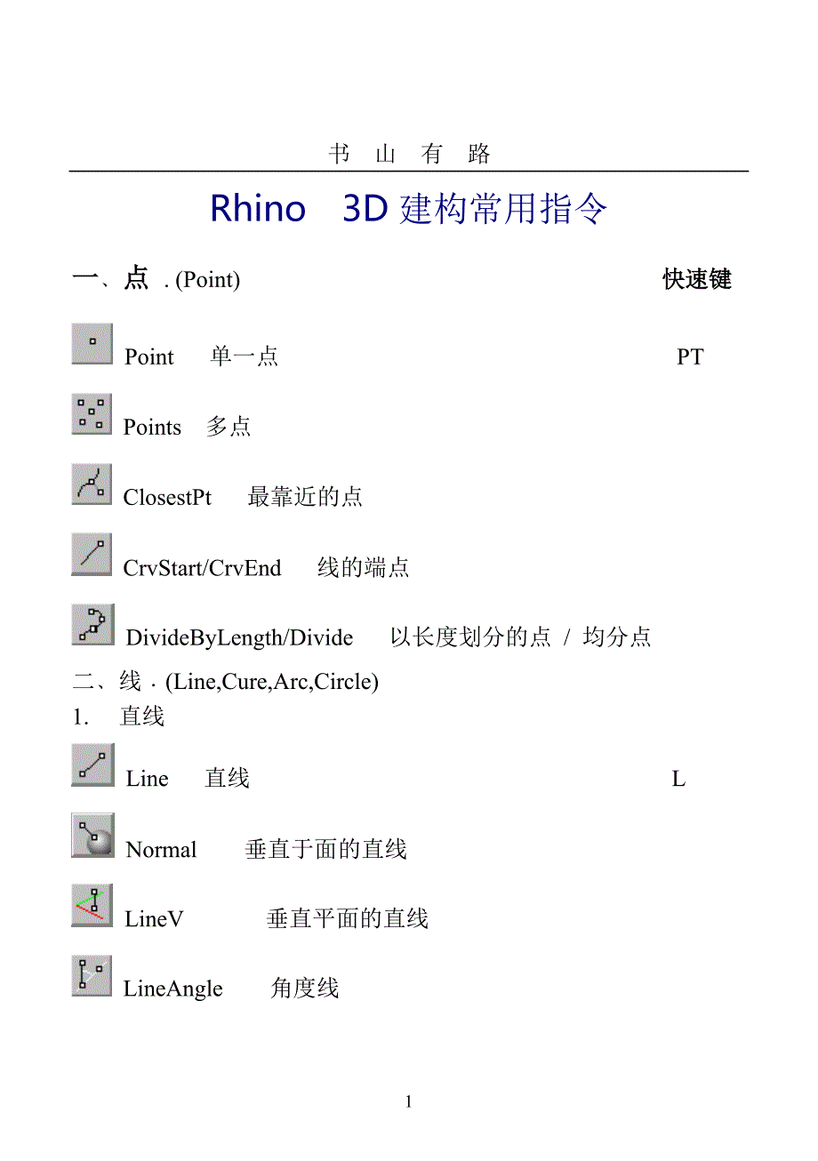 Rhino 3D建构常用指令PDF.pdf_第1页