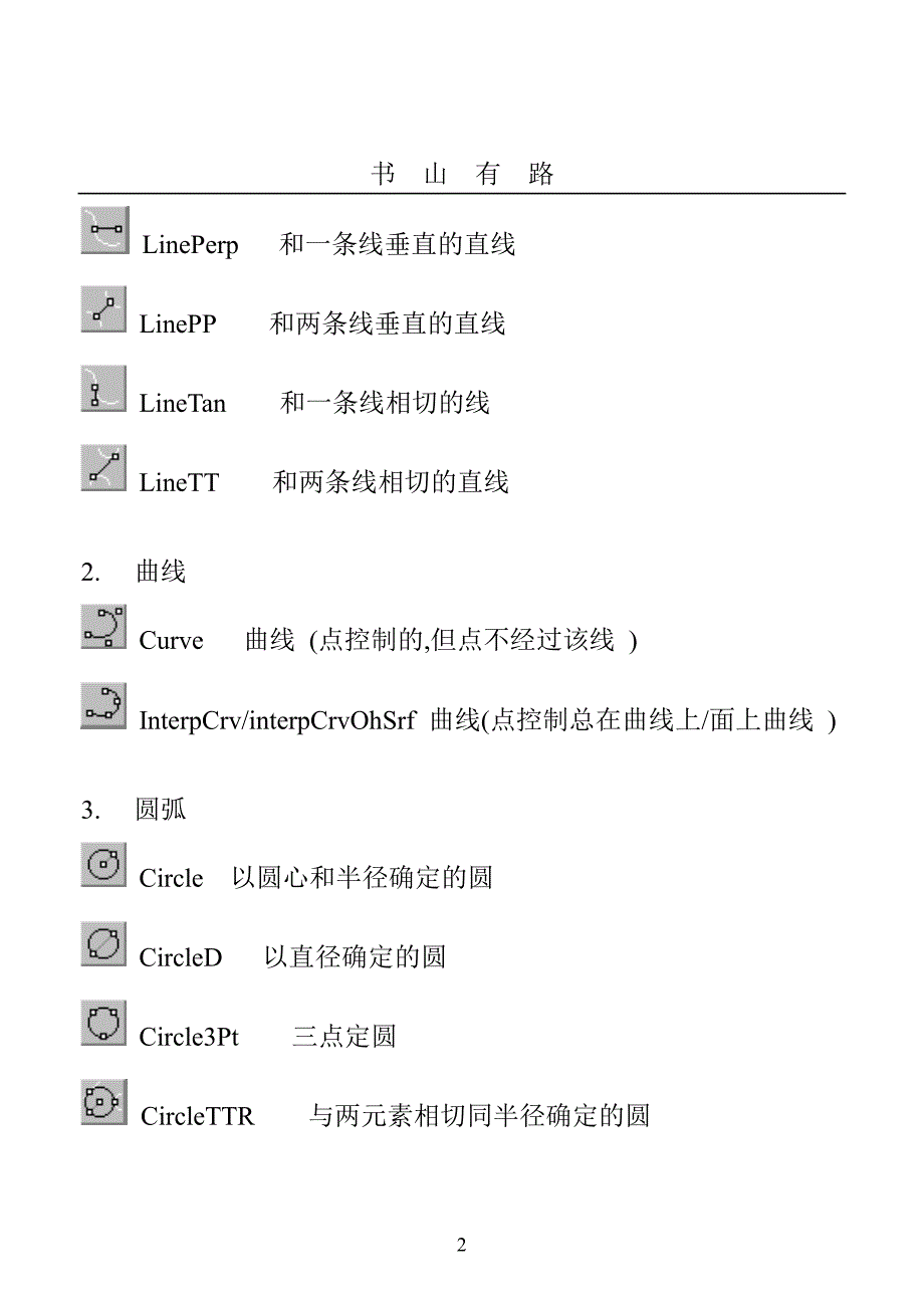 Rhino 3D建构常用指令PDF.pdf_第2页