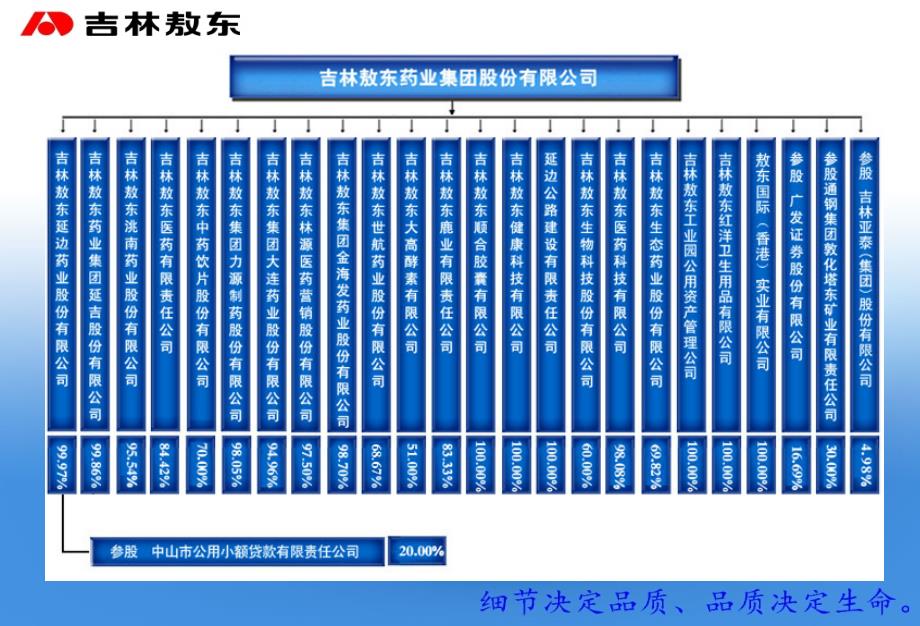 愈心痛胶囊PPT课件_第4页