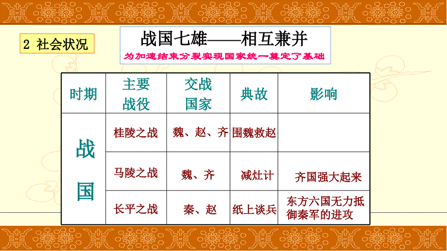 人教版七年级历史 第7课战国时期的社会变化精编版_第4页