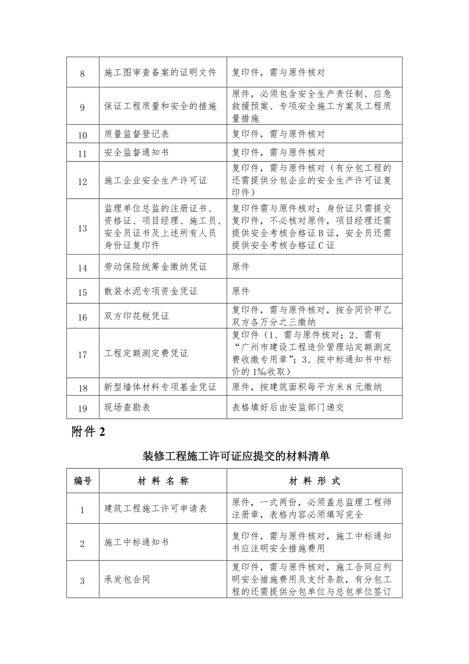 《精编》工程施工许可证应提交的材料清单_第2页