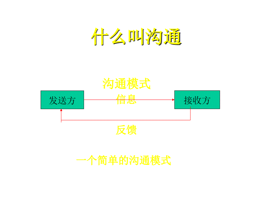 《精编》某电器公司沟通技巧培训_第4页