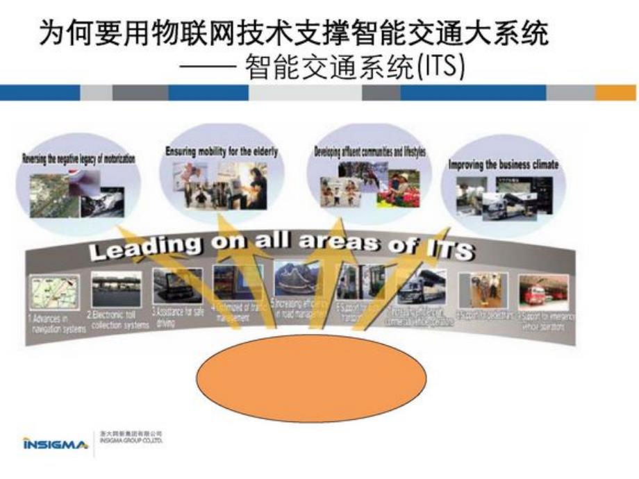 物联网技术在智能运输系统中的应用_第4页