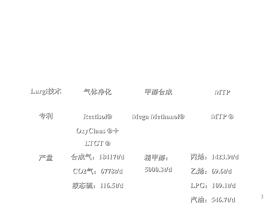 《精编》煤化工项目鲁奇三合一装置工艺介绍_第3页