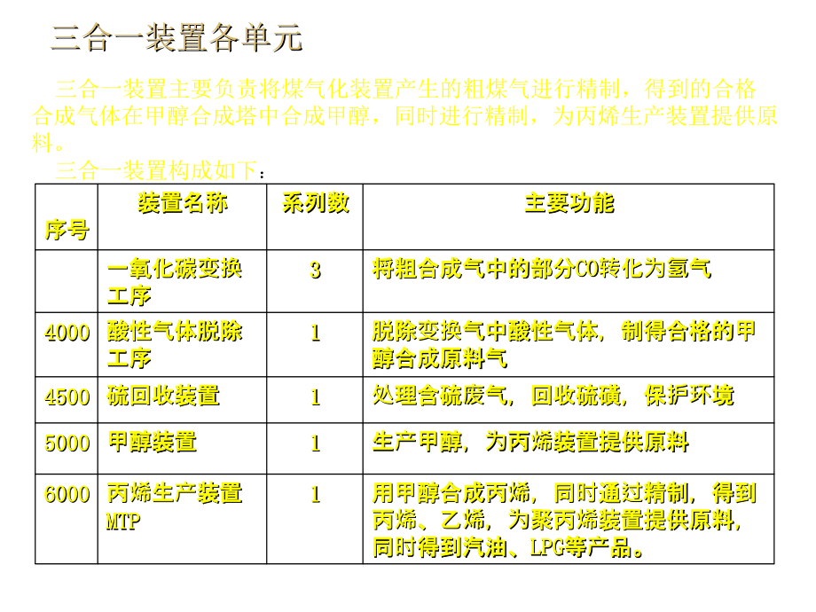 《精编》煤化工项目鲁奇三合一装置工艺介绍_第4页