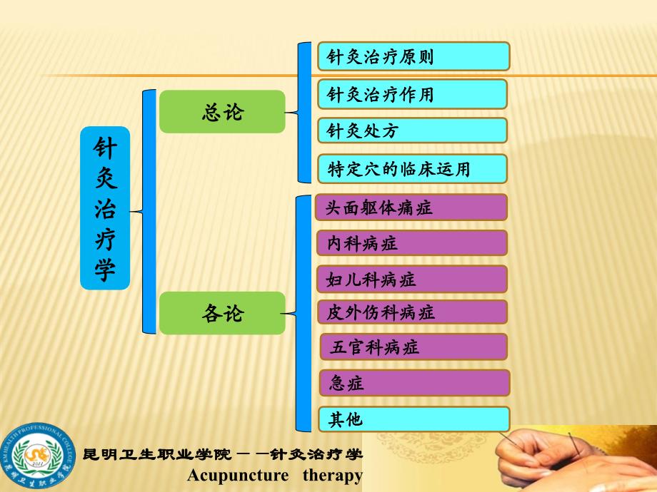 第一章针灸治疗原则PPT课件_第4页