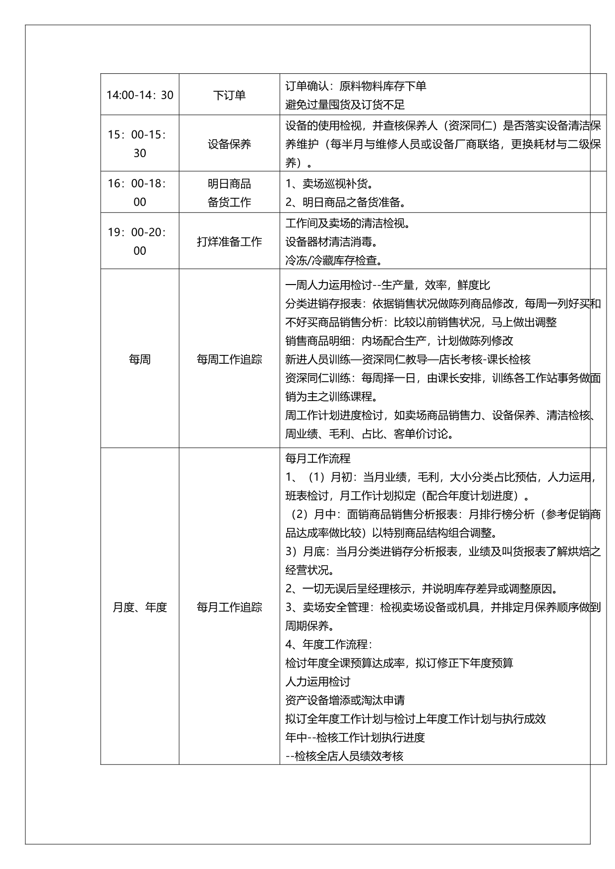 2020（店铺管理）门店一般作业规范(1)_第5页