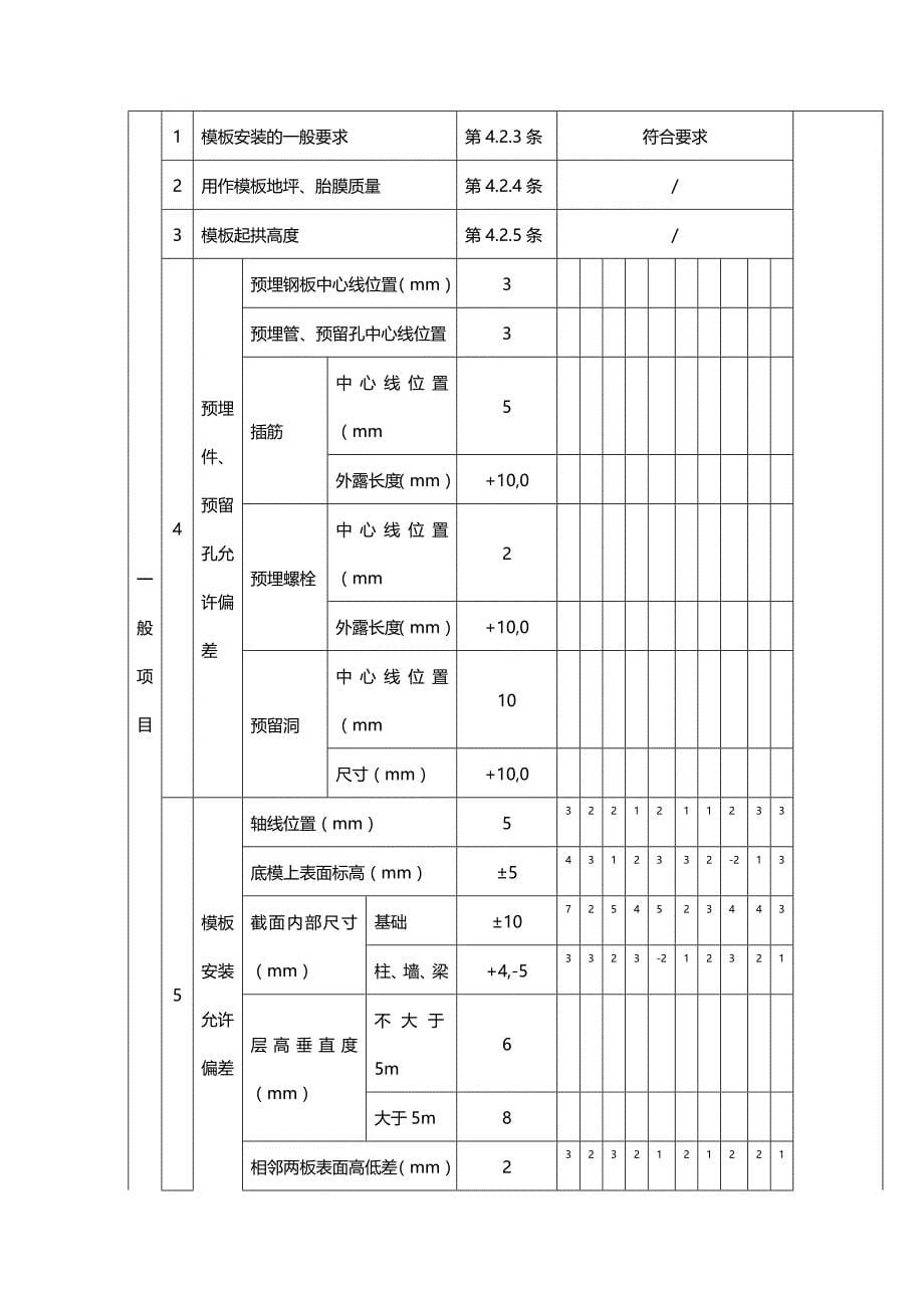 2020年（建筑工程管理）模板安装工程检验批_第5页