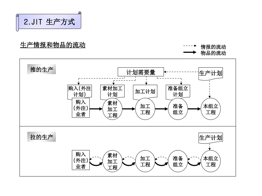 《精编》JIT生产方式简单介绍_第3页