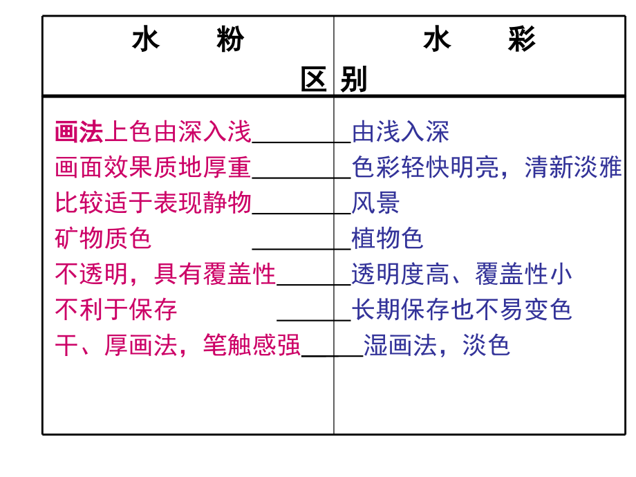 《精编》水彩画发展简史与学习方法_第2页