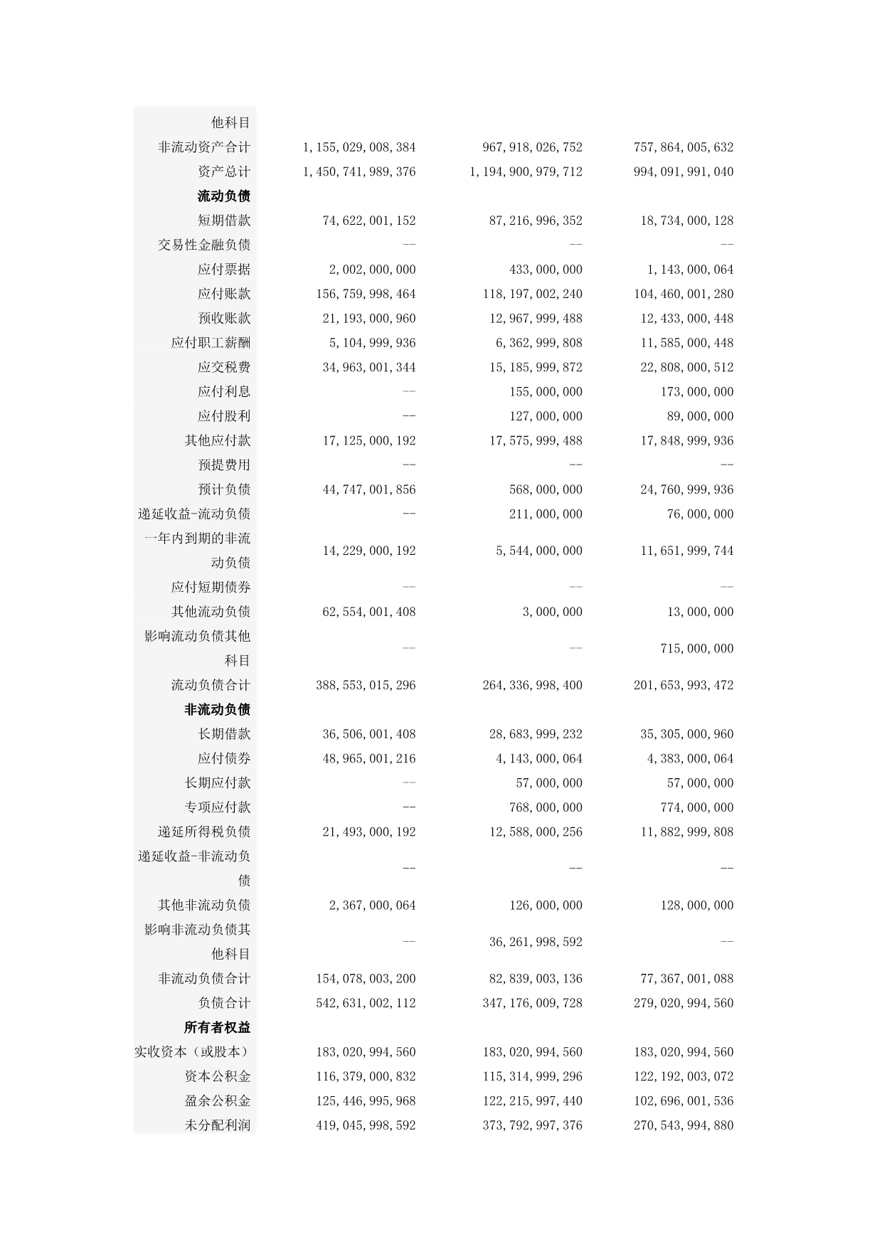 《精编》中国石油天然气公司财务分析报告_第3页