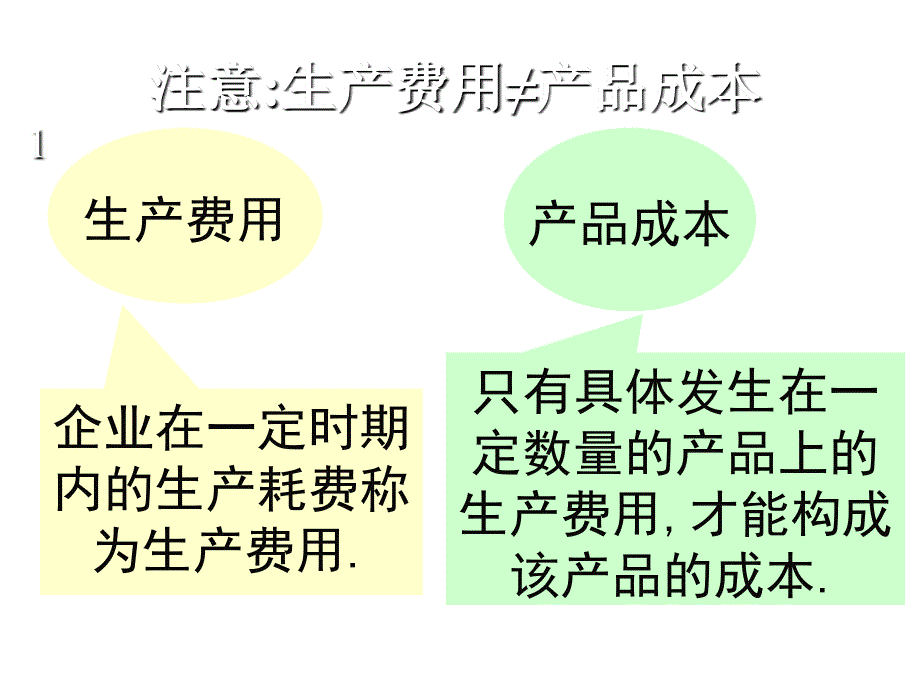 《精编》成本的涵义、作用和职能_第4页