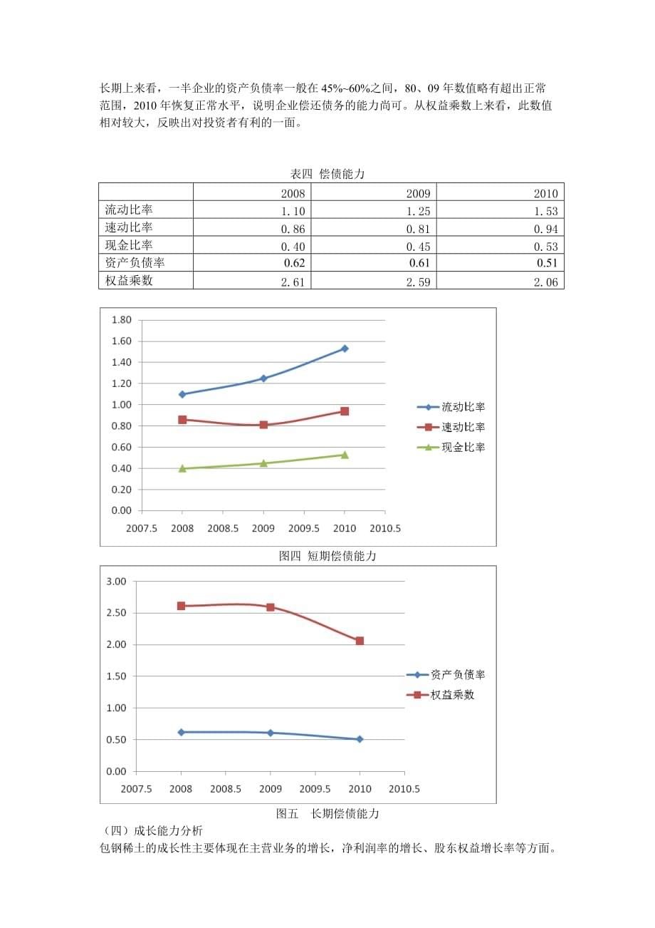 《精编》包钢稀土上市公司财务报表的解读_第5页