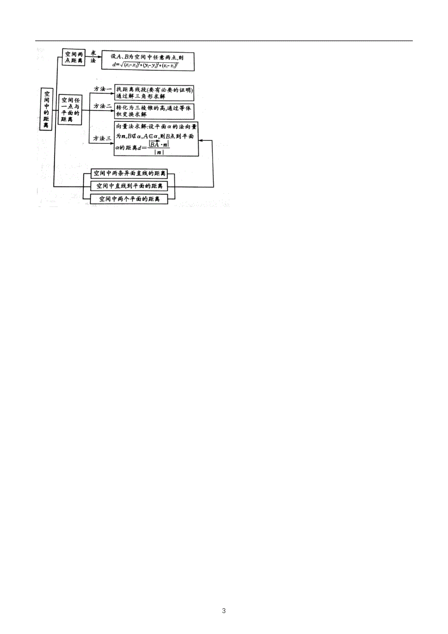 2020届高考二轮权威精品复习资源专题八 立体几何与空间向量 学生版_第3页