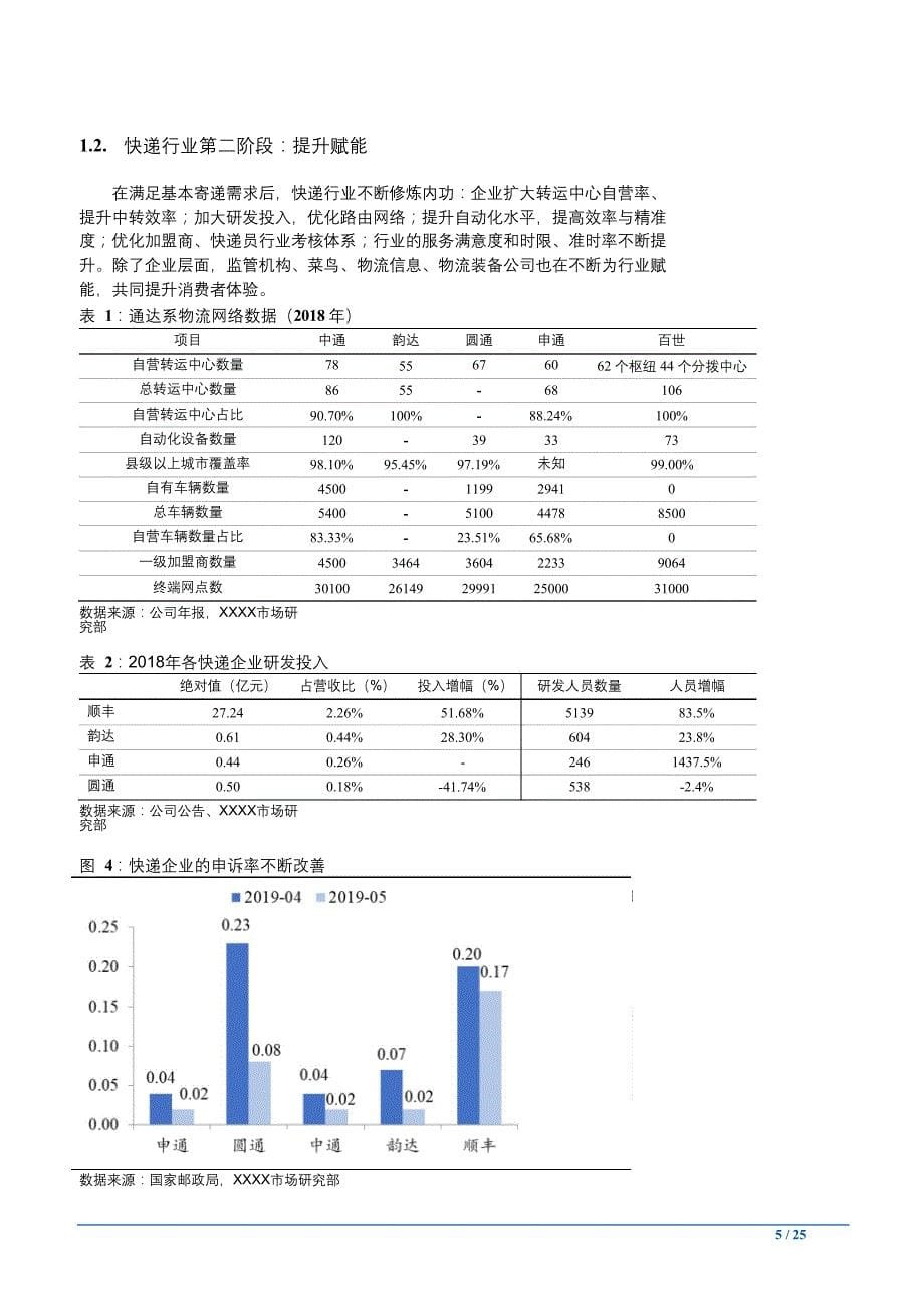 2019年快递行业市场分析报告_第5页