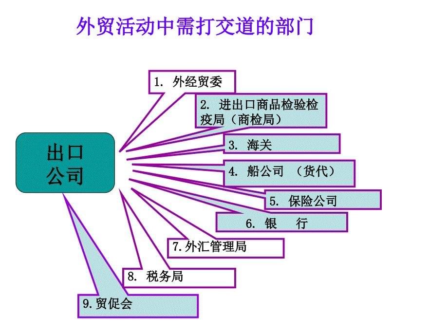 《精编》国际贸易术语与国际货物运输_第5页