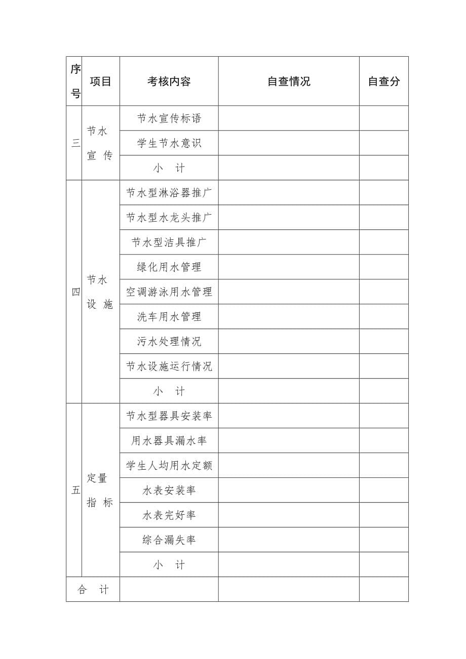 《精编》江苏省节水型高校考评报告书范本_第5页