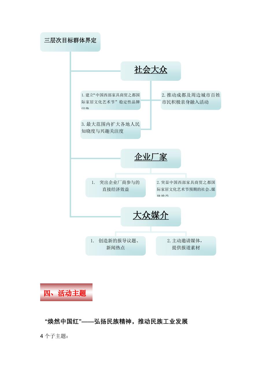 《精编》家居文化艺术节策划方案_第4页