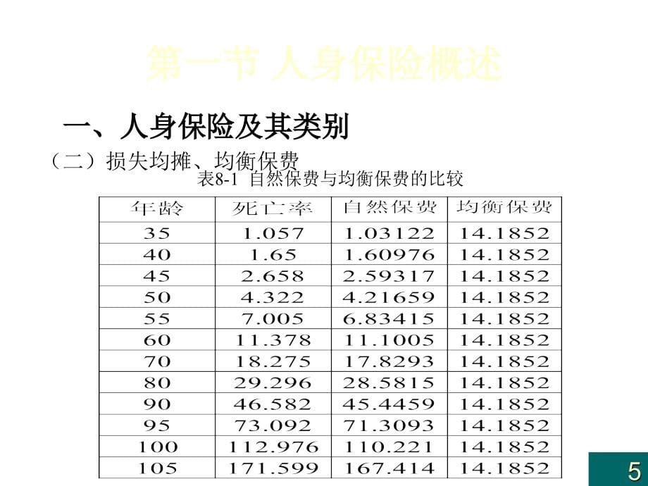 《精编》人身保险与意外伤害保险_第5页