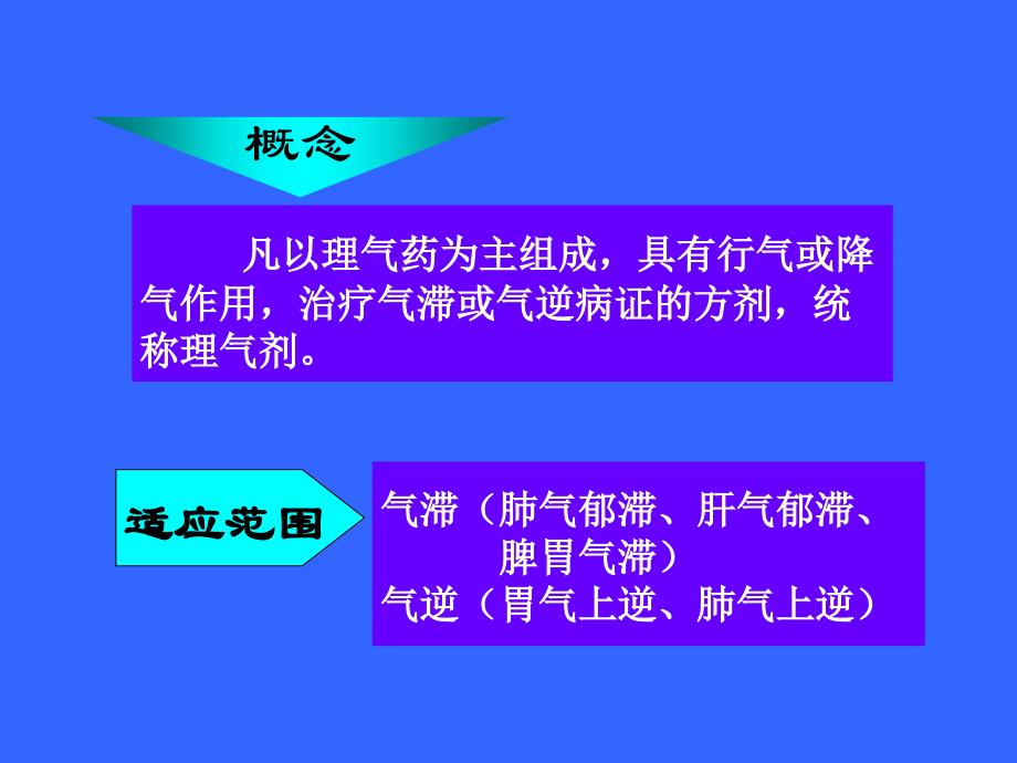 药剂学课程第篇理气剂PPT课件_第2页