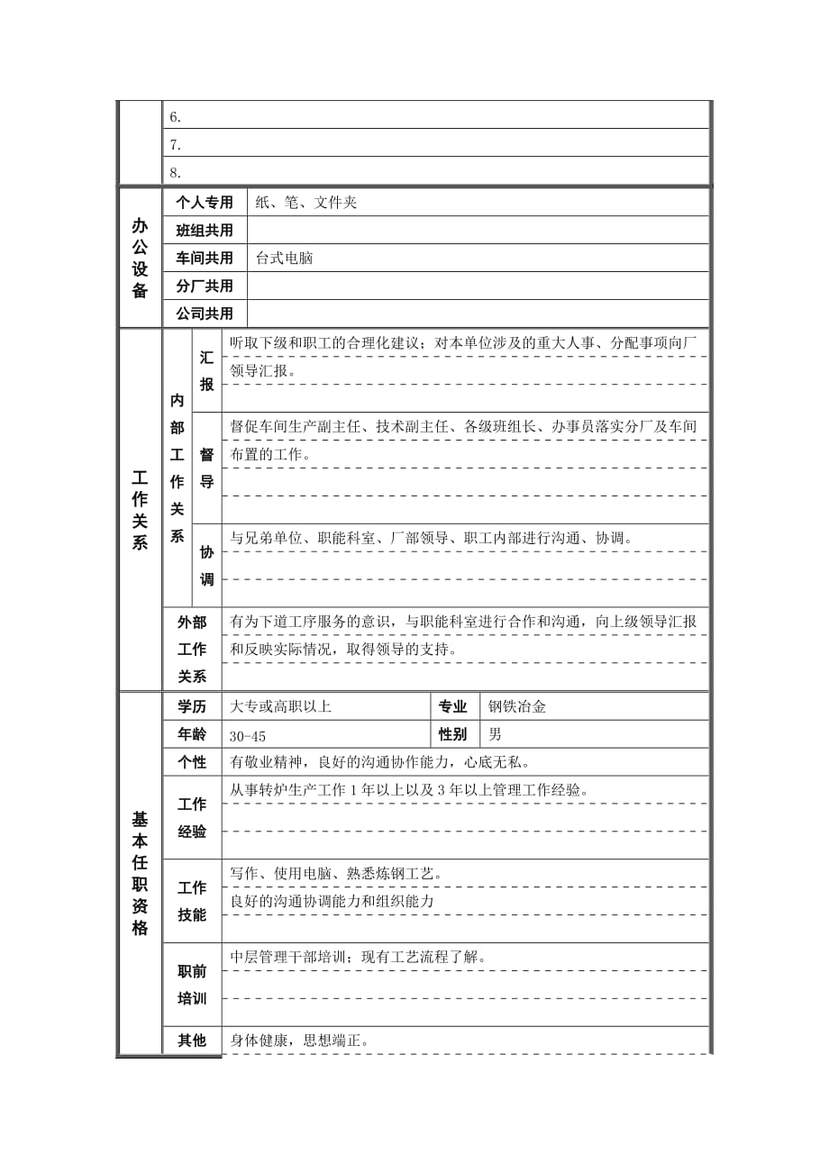 《精编》转炉车间主任职位说明书_第2页