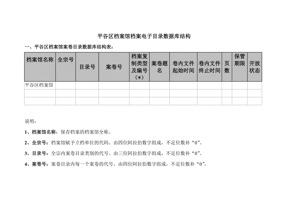 《精编》平谷区档案馆档案电子目录数据库结构_第1页