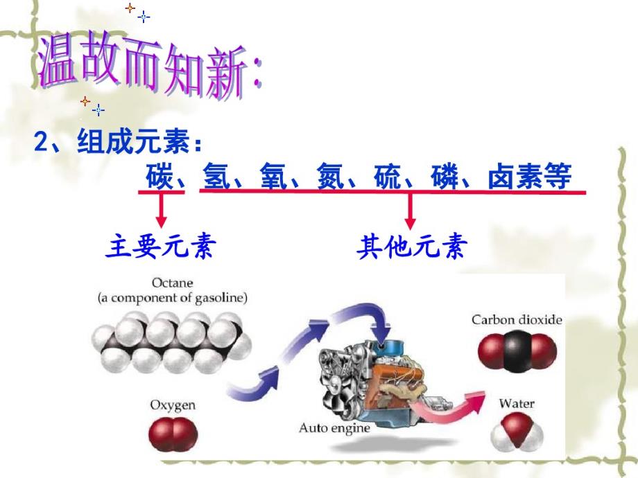 高中化学新人教版必修2《最简单的有机化合物---甲烷》课件_第4页