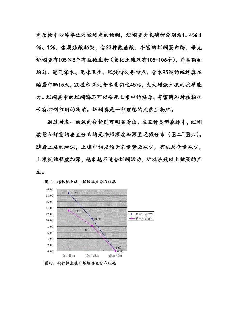 《精编》森林土壤蚯蚓群落与森林群落的调查_第5页