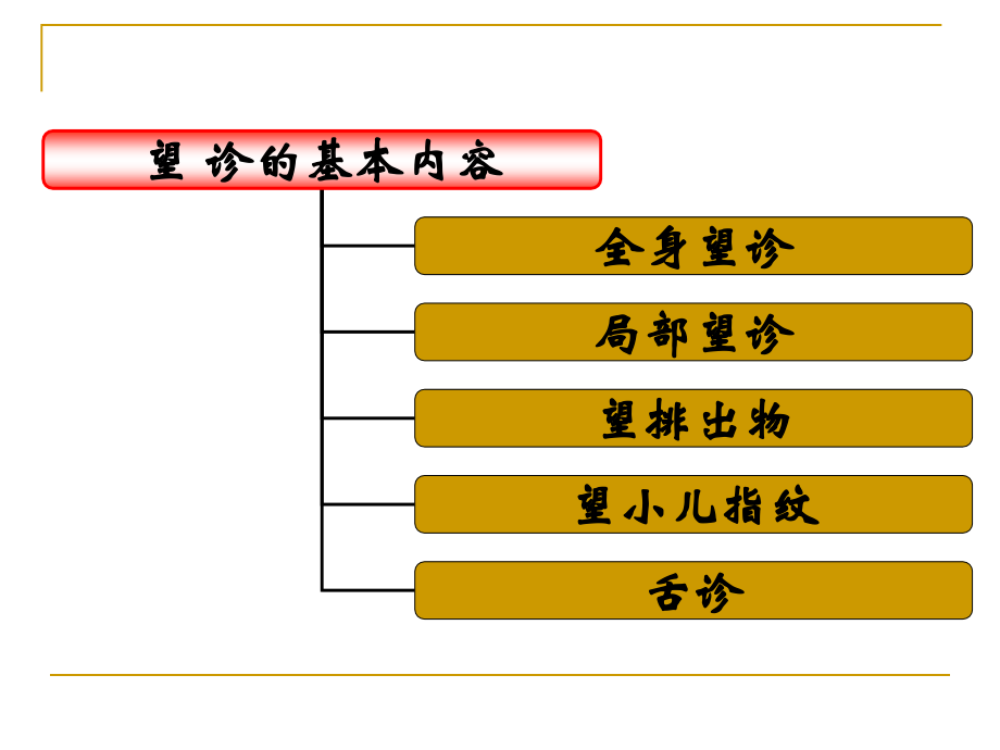 中医学基础知识PPT课件_第4页