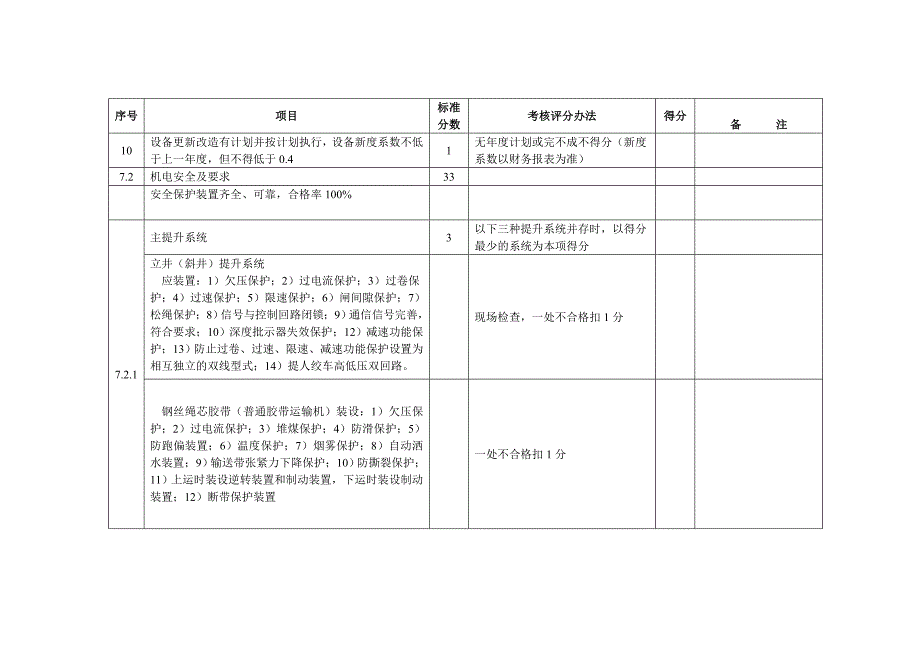 《精编》煤矿机电安全管理标准化评级考核表_第2页