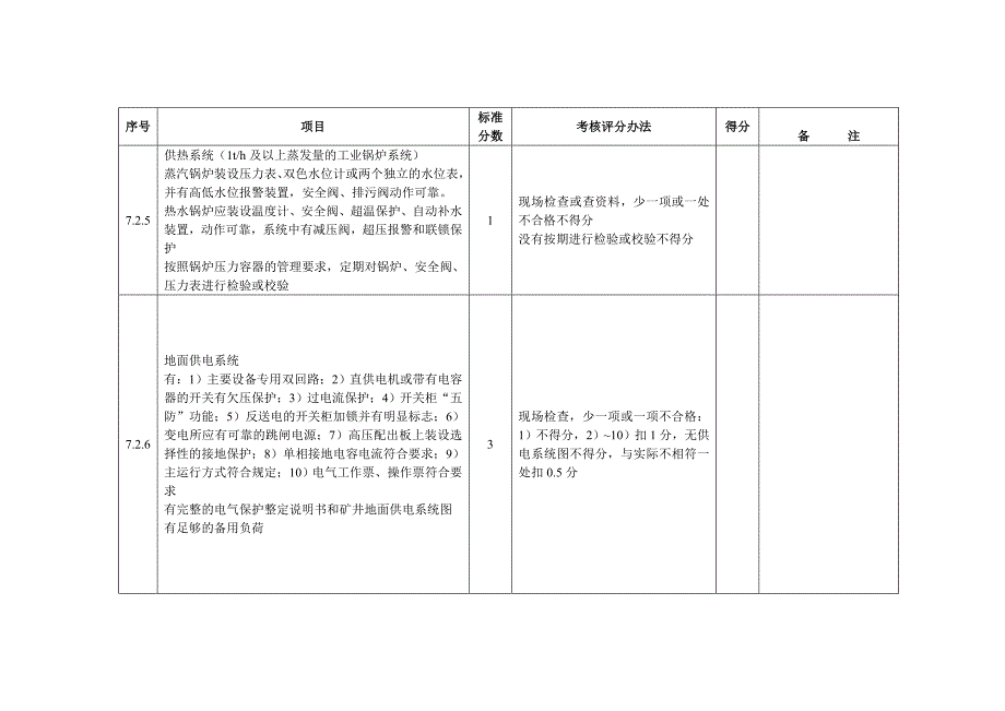 《精编》煤矿机电安全管理标准化评级考核表_第4页