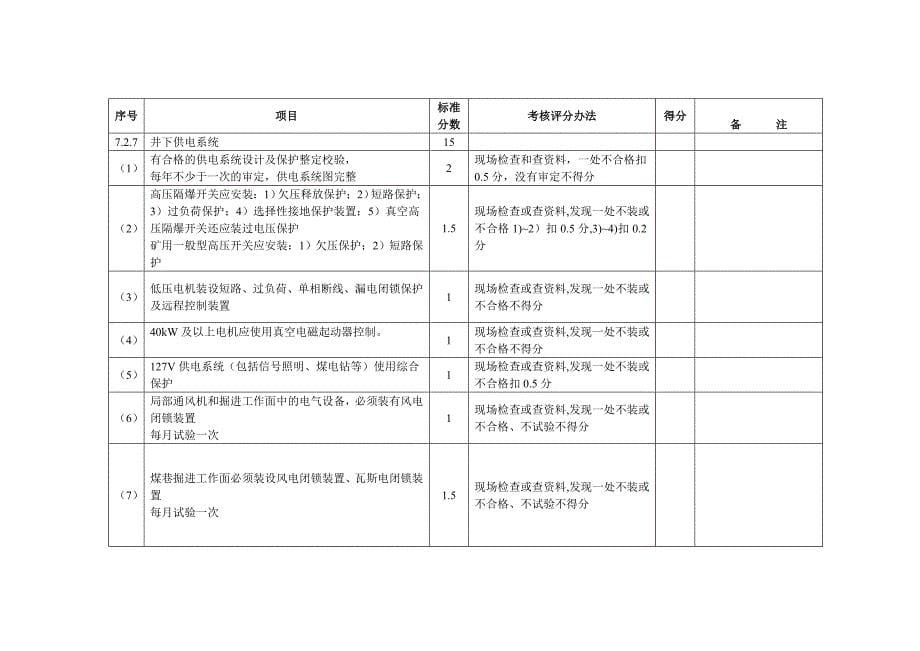 《精编》煤矿机电安全管理标准化评级考核表_第5页