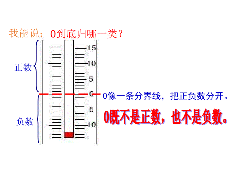 用直线上的点表示数（五月二十六）.ppt_第2页