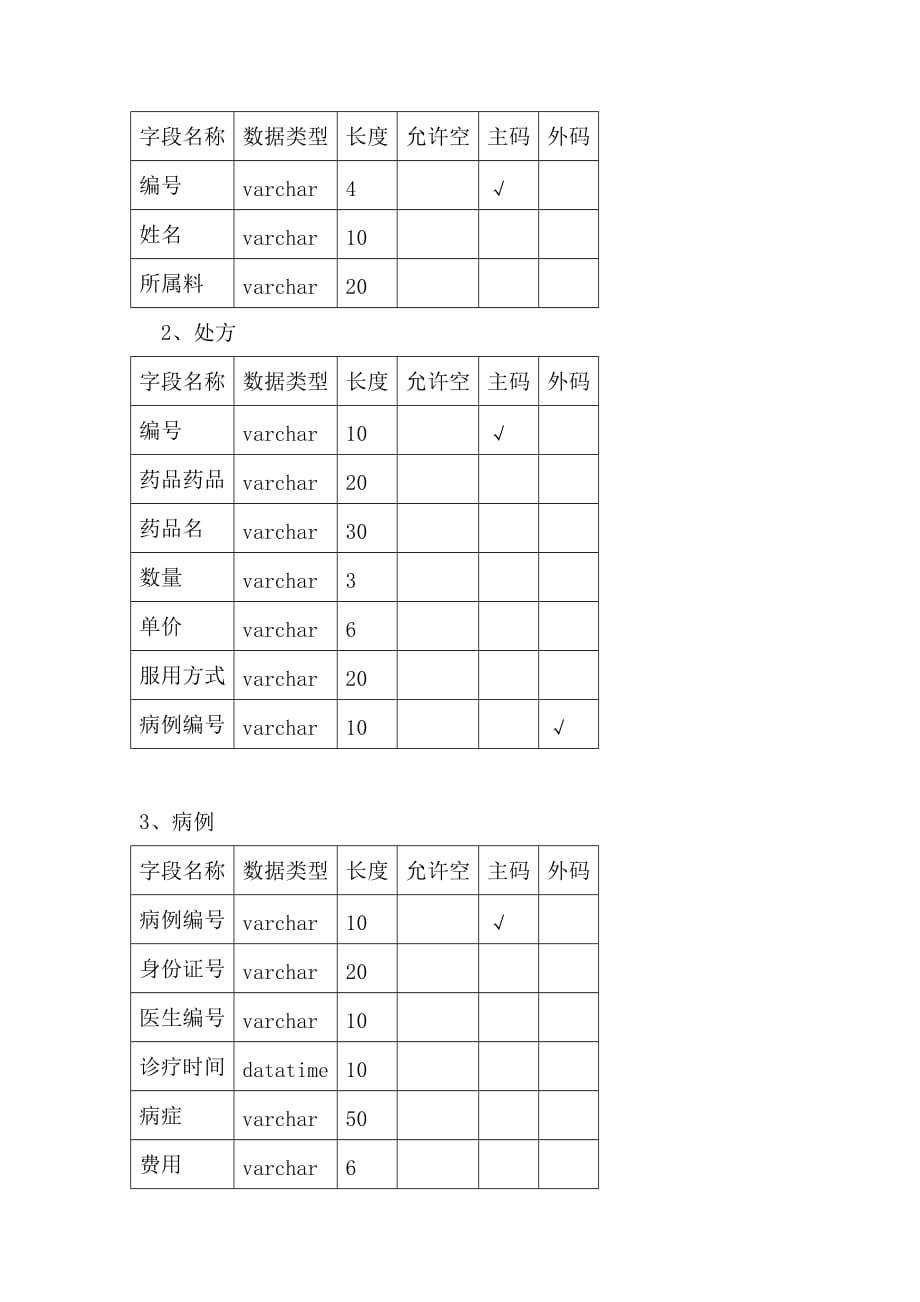 《精编》某大学校医院药品信息管理系统_第2页