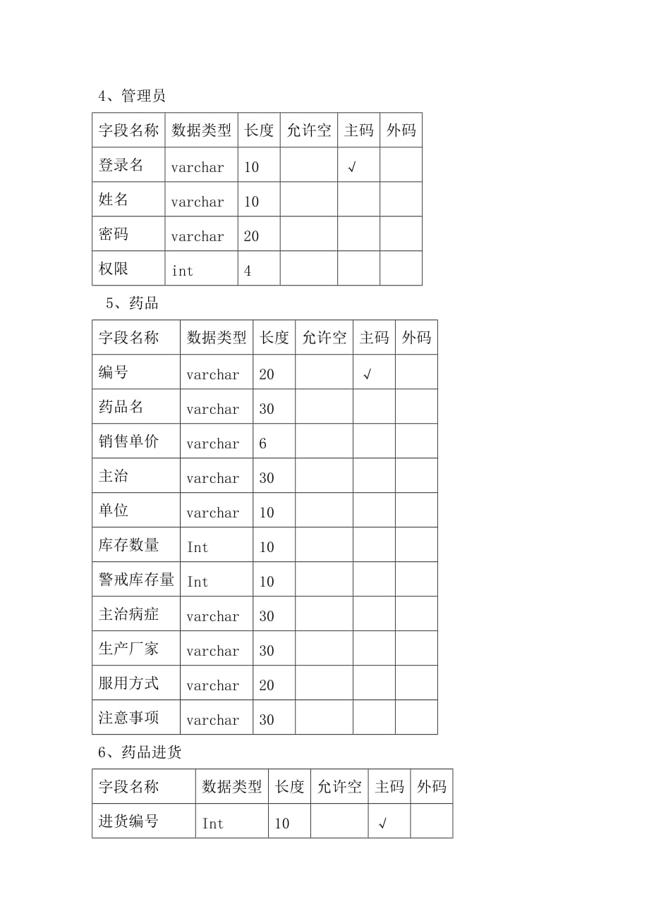 《精编》某大学校医院药品信息管理系统_第3页