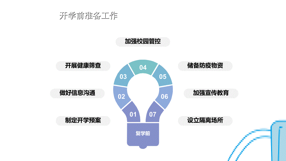 2020年中小学复学疫情防控指南3（五月二十六）.ppt_第3页