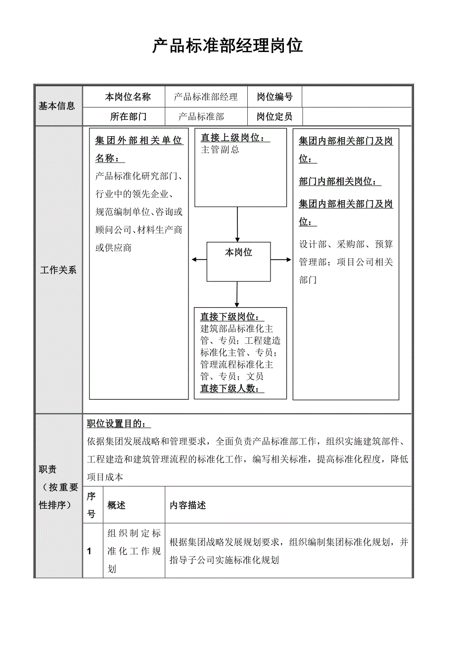 《精编》某集团公司总部产品标准部岗位说明书_第2页